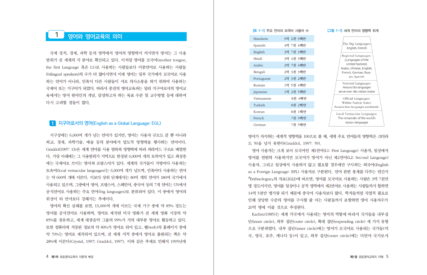 초등영어교육 제5판