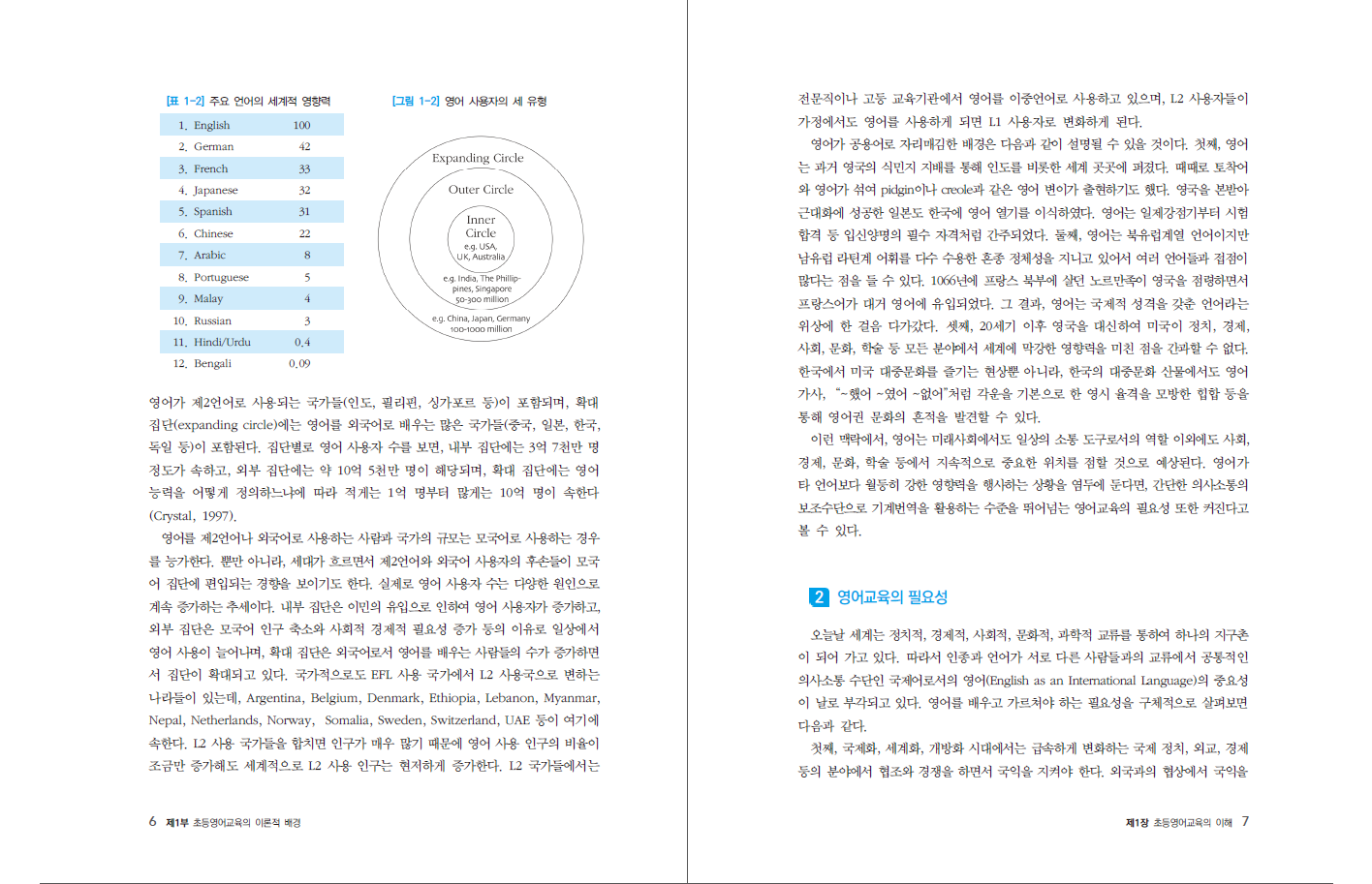 초등영어교육 제5판